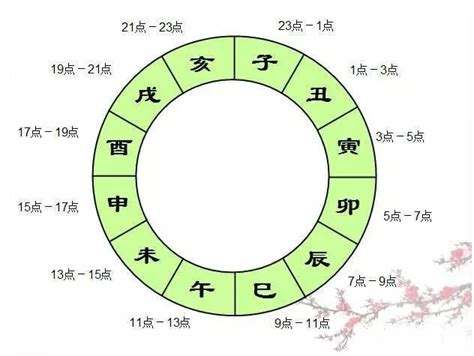 寅辰日是什麼